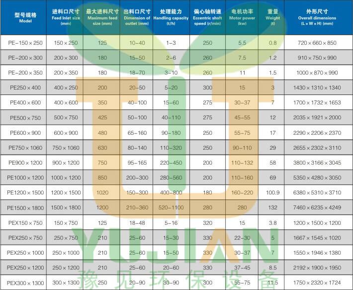 豫见牌颚式破碎机参数18519994999