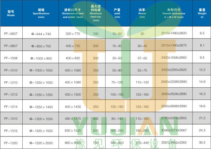 豫见牌反击式破碎机参数18519994999