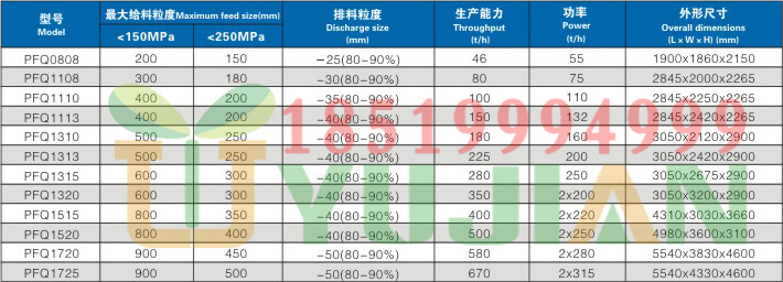 豫见牌反击式破碎机参数18519994999