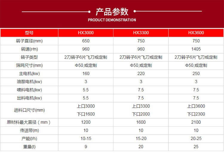 移动式树根粉碎机参数