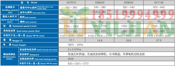 豫见牌离心冲击式破碎机参数18519994999