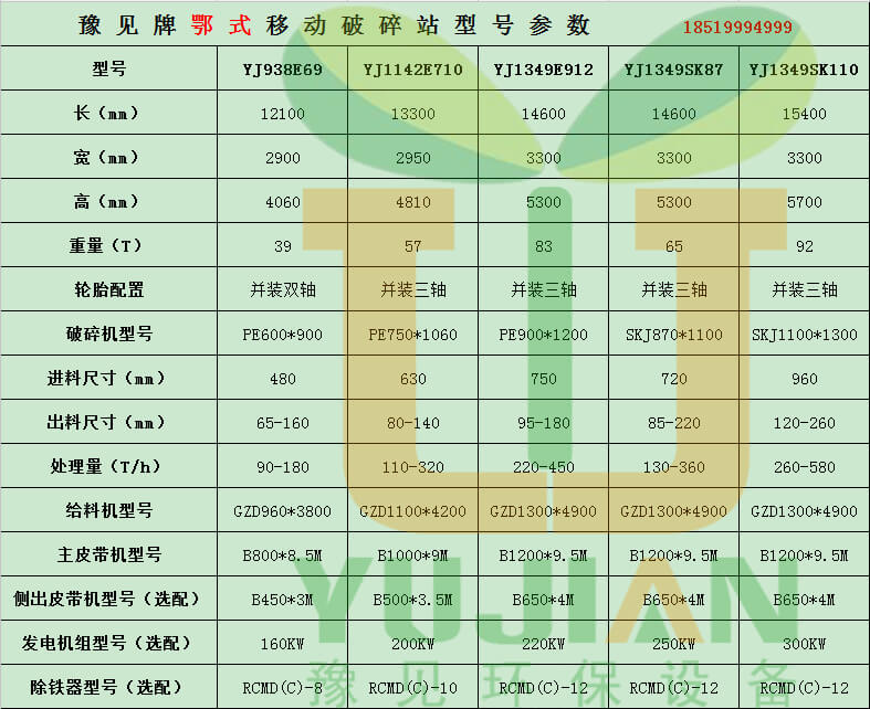 豫见牌鄂式移动破碎站型号参数18519994999