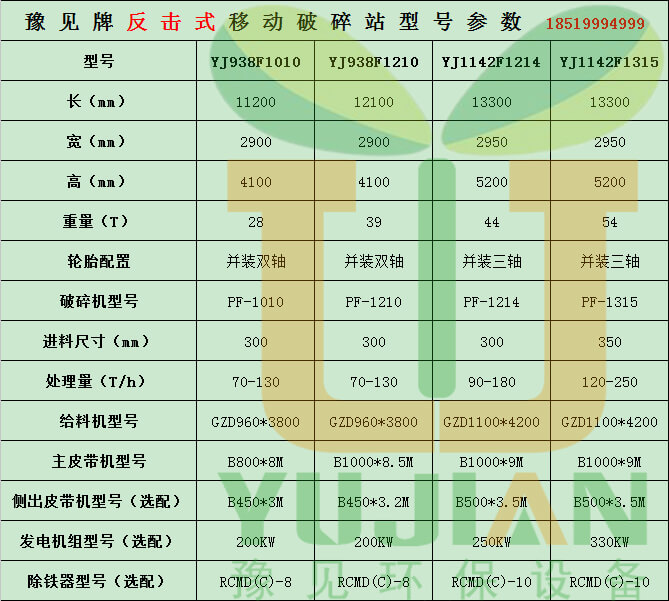 豫见牌反击式移动破碎站型号参数18519994999