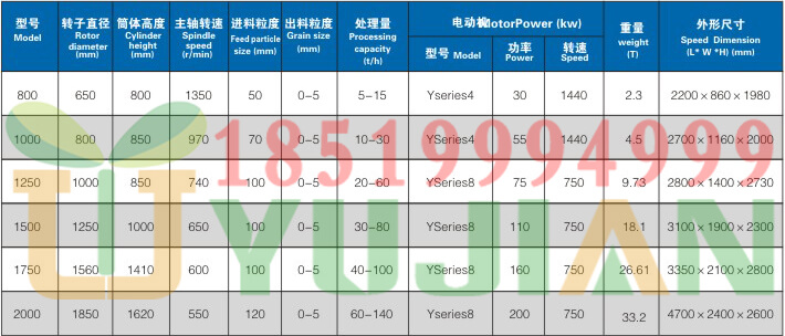 豫见牌立式复合破碎机型号参数18519994999