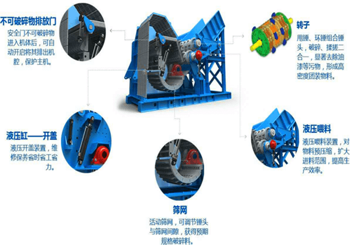 豫见牌环保型汽车壳破碎机