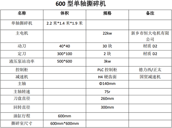 600型单轴撕碎机参数