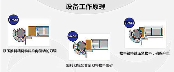 600型单轴撕碎机参数