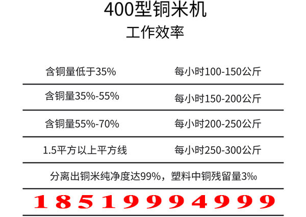 铜米机参数1